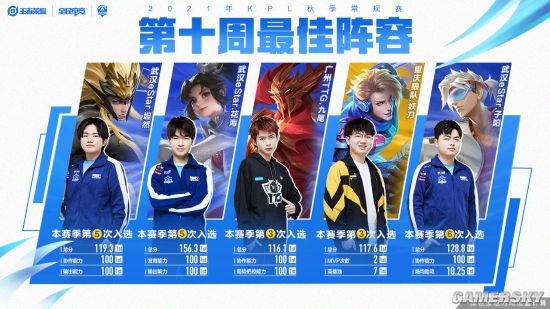 伤力依旧精 伤力依旧精